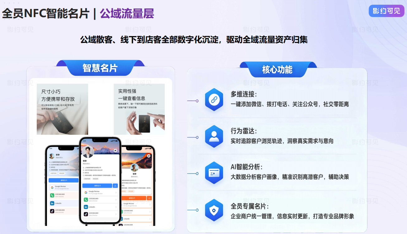 2026年AI探店视频工具市场现状示意图