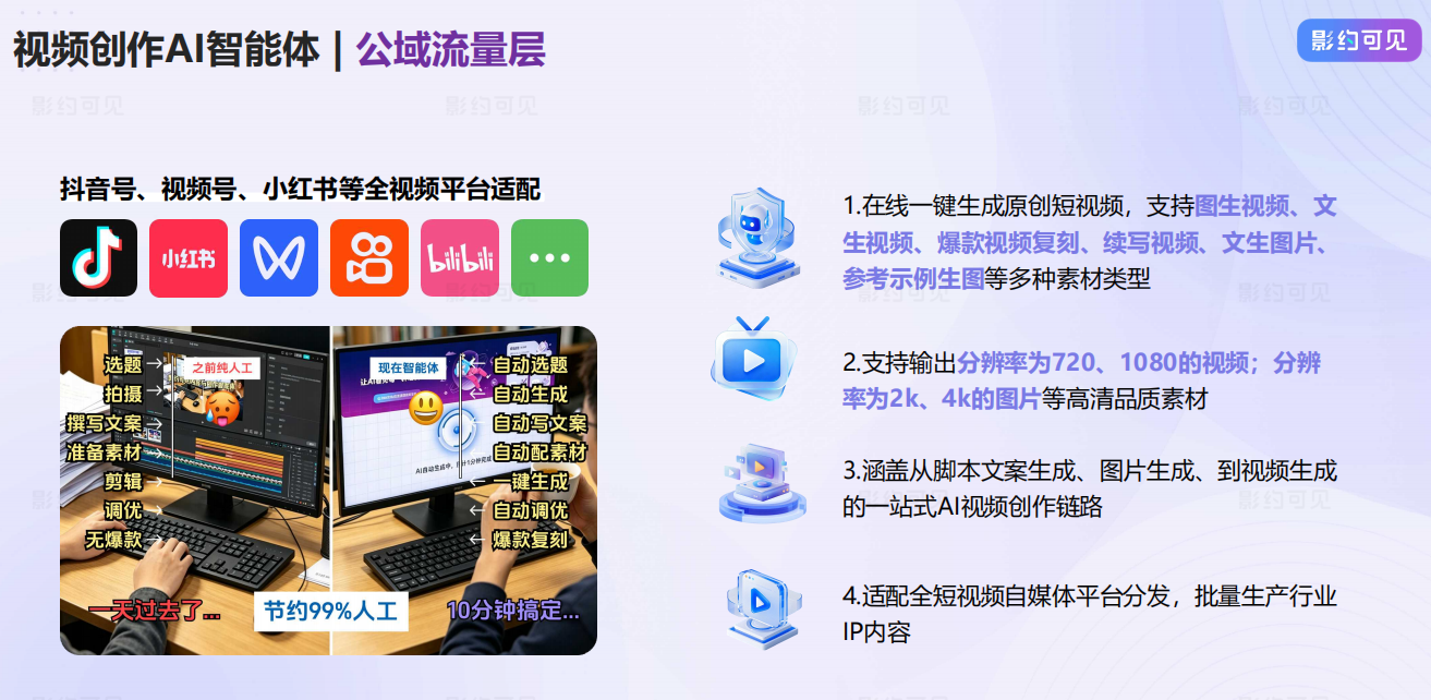2026年带货视频AI获客市场乱象示意图