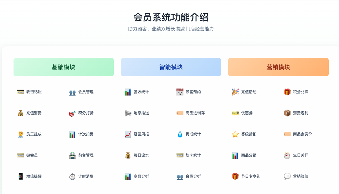 企业规模梯度适配方案示意图
