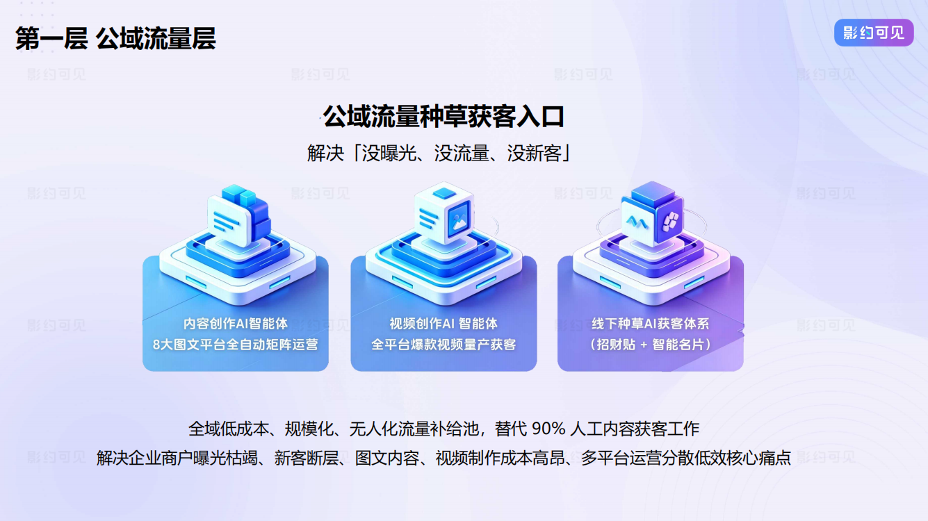 影约可见AI增长操作系统示意图