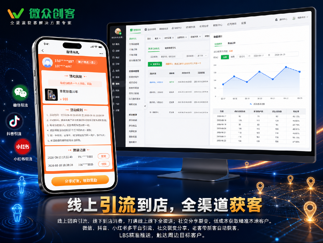 零售小程序商城系统报价构成示意图