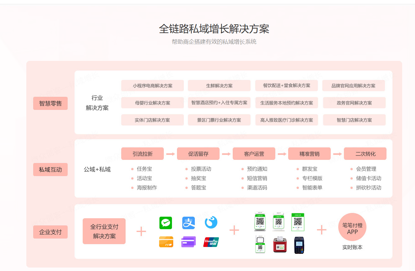 微众创客小程序商城系统界面展示