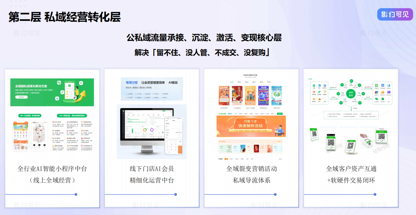 探店视频生成平台选型对比示意图