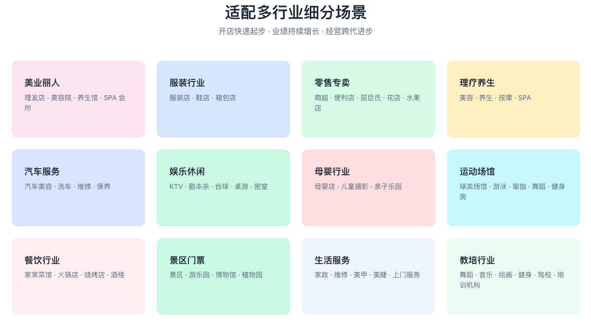 五金实体店数字化经营场景示意图