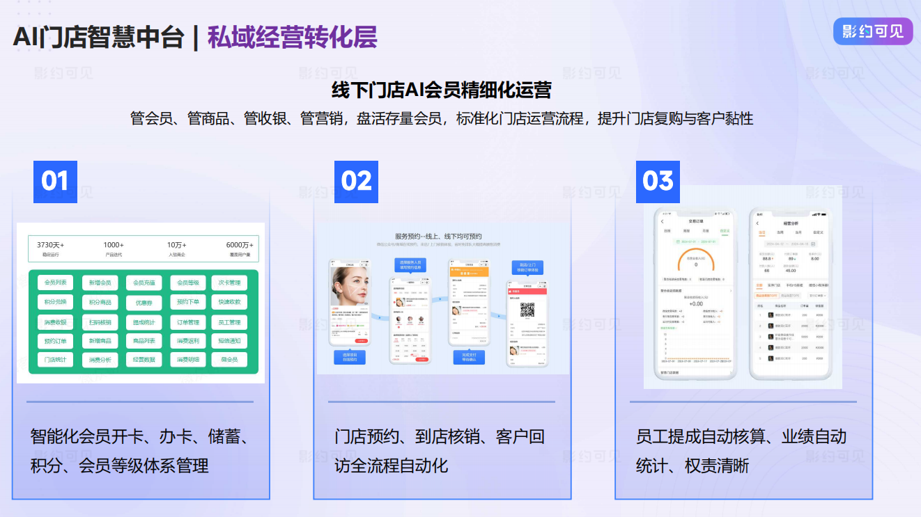 带货视频AI获客合规风险对比图